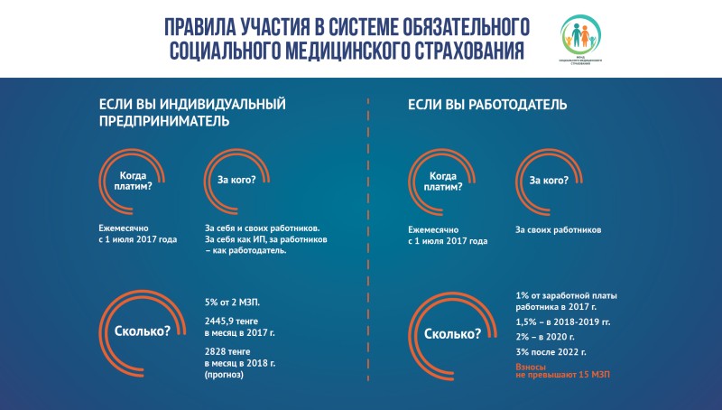 ставка по обязательному медицинскому страхованию ставка по обязательному медицинскому страхованию